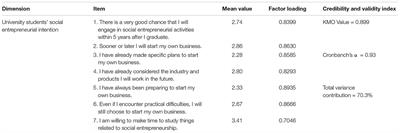 Can Sense of Opportunity Identification Efficacy Play a Mediating Role? Relationship Between Network Embeddedness and Social Entrepreneurial Intention of University Students